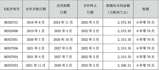 美俄会晤前，数架中企飞机被俄扣下，专家认为与普京有很大关系