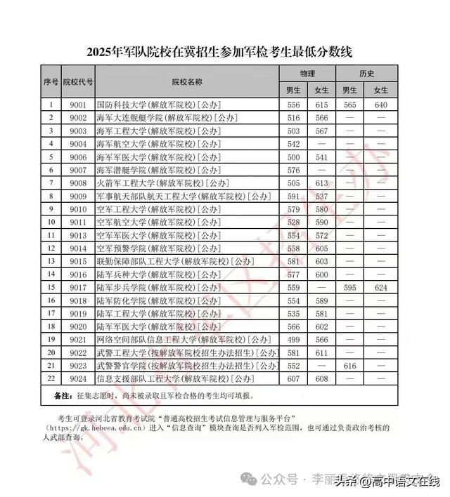 给高三学生和家长的一点建议