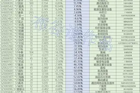 说说ST板块的39国资股（附名单）图片