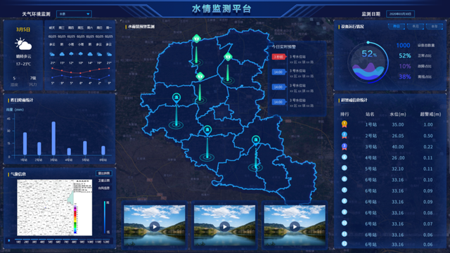 低空届的 “高手”