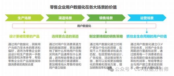 【CDA案例】电商App转化率优化及用户运营分析