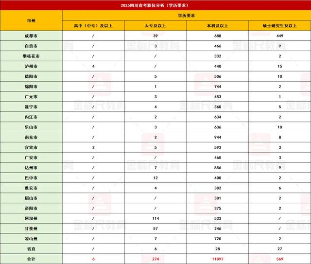 本科学历占91%？一文回顾2025四川省考招录情况！选岗策略提前看