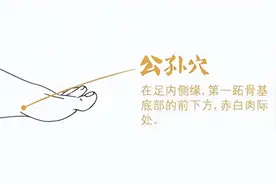 老中医告诉你，脾胃虚弱，常按6穴位！图片