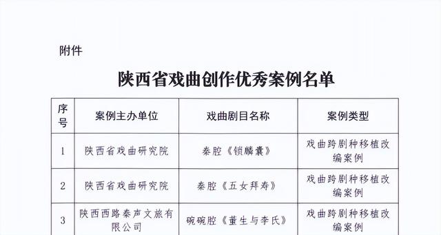 融合创新促发展 文化强市谱新篇——文艺创作篇