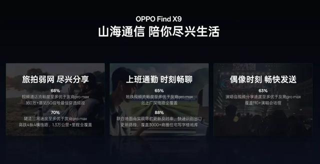 OPPO Find X9通讯能力升级，全系大电池加持