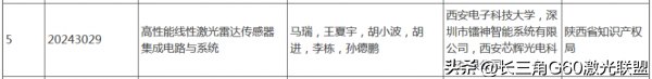 陕西省2024年度科学技术奖公布，多项激光技术成果上榜