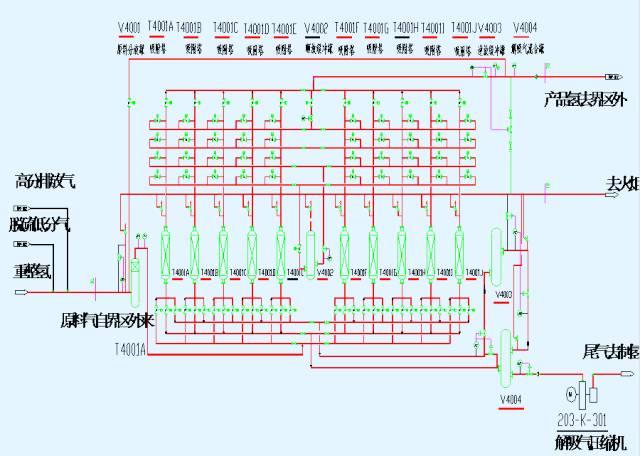 【收藏】49种化工工艺流程图