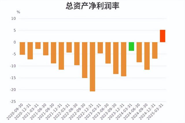 业绩暴增4347%！寒武纪半年净利10亿扭亏