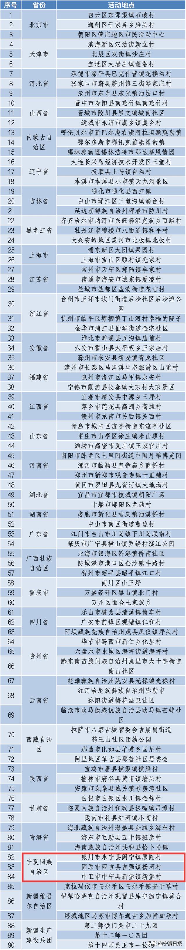 宁夏15个村入选！2026年全国“四季村晚”主场和示范展示点名单公布