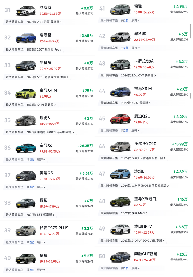 心酸！燃油SUV再迎“大降价”，最大降45%，豪华车跌成“白菜价”