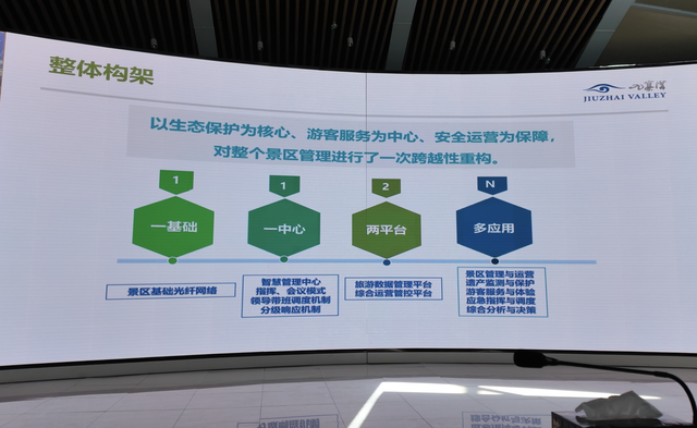 九寨沟太会了！客流量频频创纪录，这3招破解景区“两难”难题