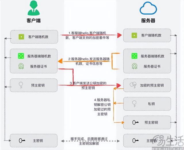 HTTP强制弹窗警告，谷歌为上网冲浪操碎了心