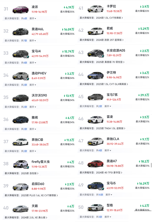 太难了！9月轿车再次“大降价”，最高降50%，合资车成“重灾区”