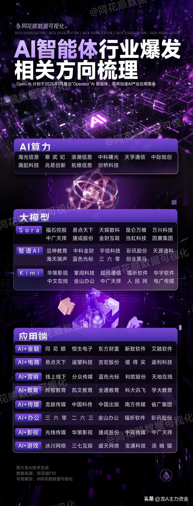 算力+数据中心+芯片国产替代+卫星产业+AI智能体等汇总