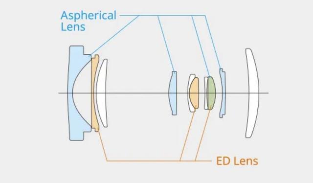 入门挂机镜头首选！富士龙XC13-33mm F3.5-6.3 OIS上手评测