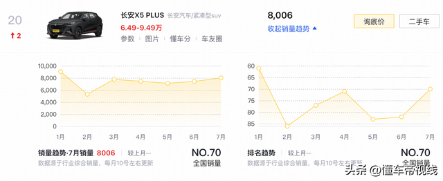 新车 | 指导价6.99万元起/限时5.99万元起，2026款长安X5 PLUS上市