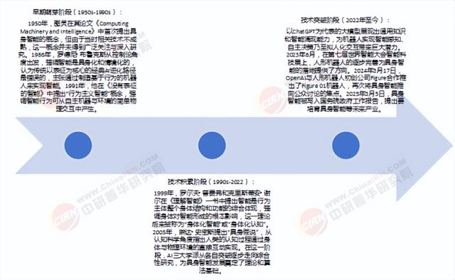 2025年智能机器人市场发展现状与投资趋势预测