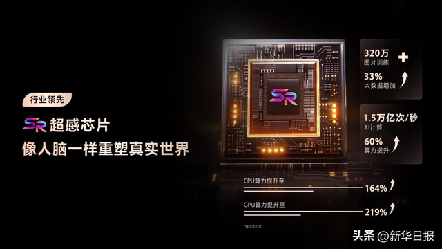 卡萨帝电视E8 Ultra搭载行业最新旗舰SR超感芯片，算力劲升60%
