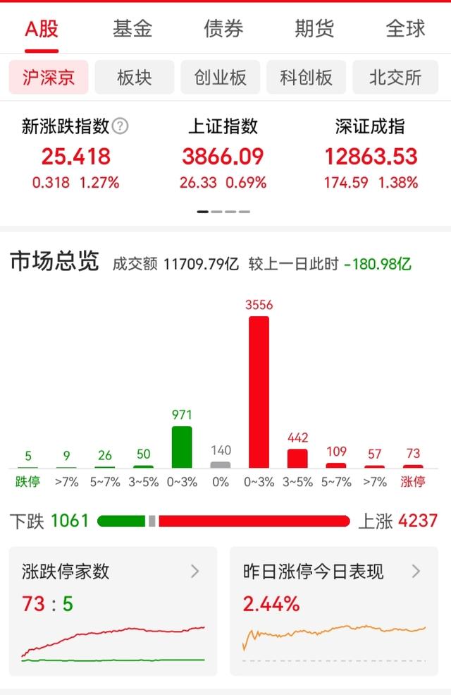 高校芯片突破引爆股市，这波科技热能火多久？