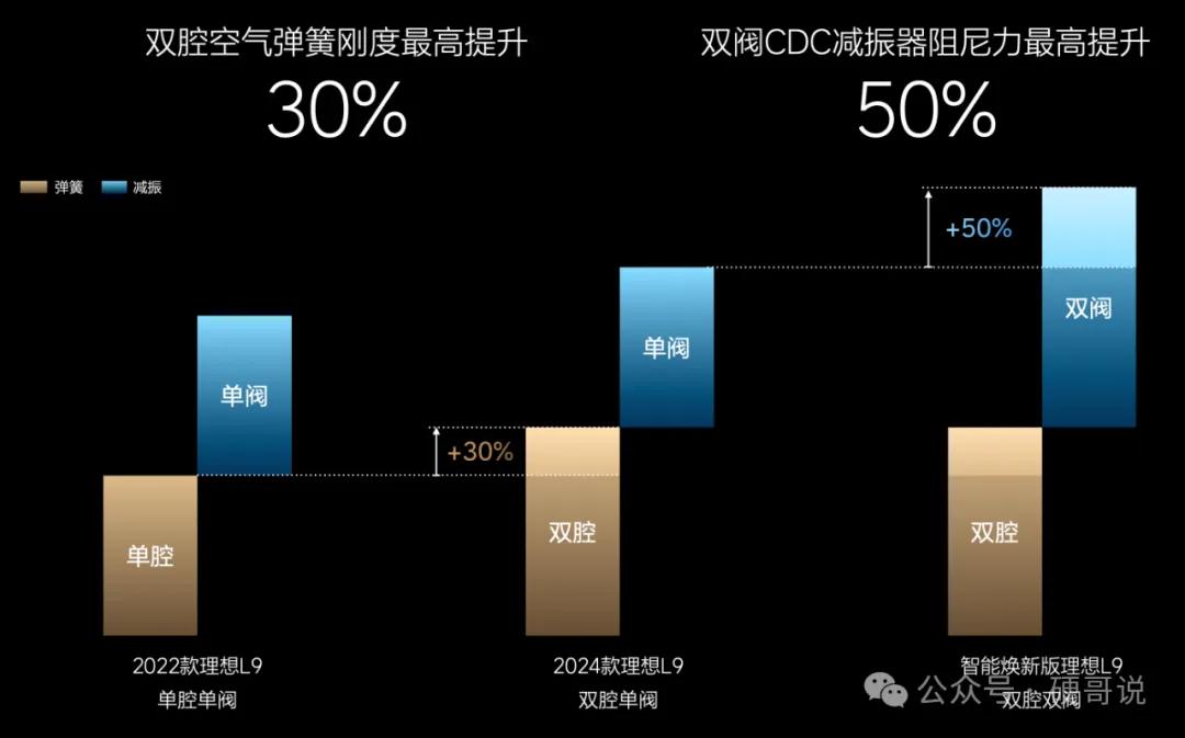 减震器科普:FSD/CDC是啥?还有双阀CDC?插图21 减震器科普:FSD/CDC是啥?还有双阀CDC?