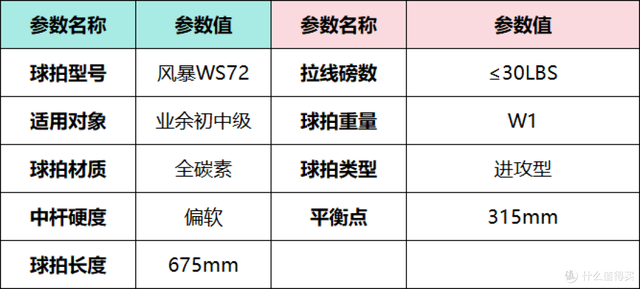 2025年618羽毛球拍推荐，新手入门羽毛球拍选购指南，李宁篇