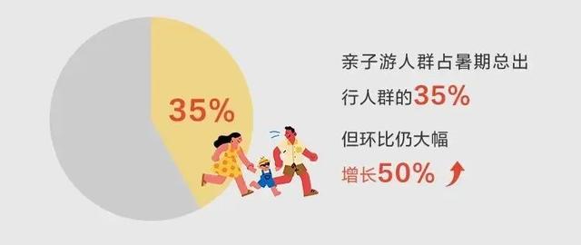 2025年暑期文旅8个关键词