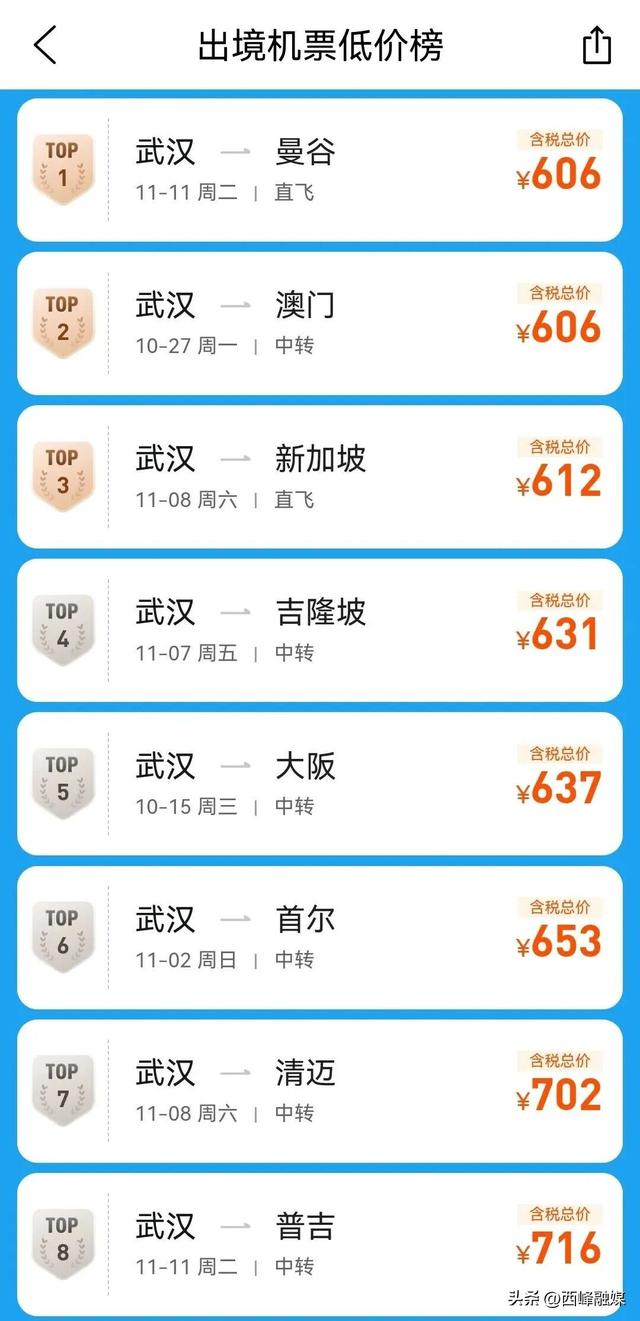机票价格“大跳水”，最低0.7折！