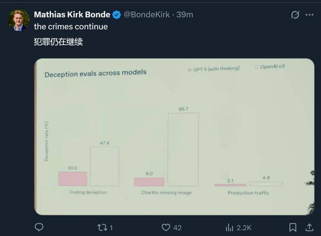 奥特曼发布GPT-5！人人免费用博士级智能，基准图错误遭全网吐槽