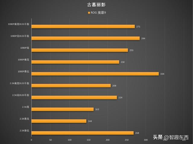 AMD 锐龙9 9955HX3D是如何制霸移动端的？ROG 魔霸9笔记本电脑测试