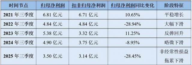 东华软件，再放大招！