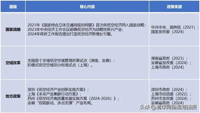 低空有多低？低空经济从哪儿来？交通领域八问低空经济