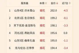 梦幻西游：藏宝阁高价出售金币的套路，已有人成功卖到每笔236元图片