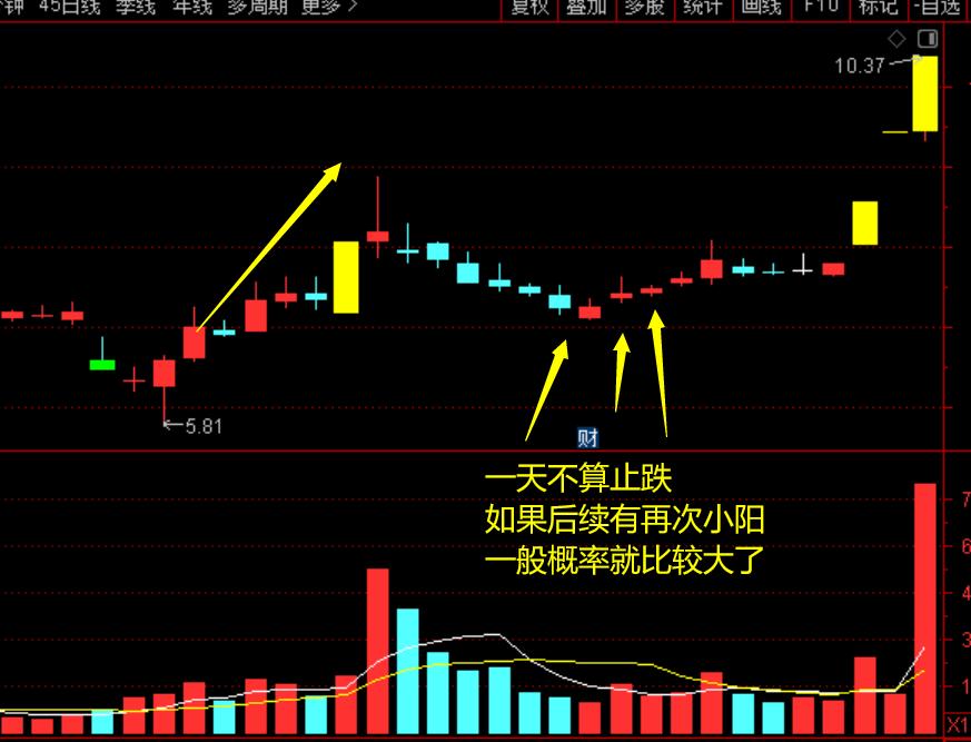 二波模式提高成功率的方法