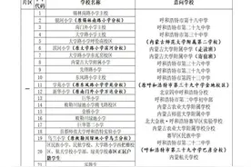呼和浩特市赛罕区2025-2026学年度初中学校招生划片范围、办学地址、招生计划图片
