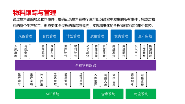 新一代智能制造工厂解决方案（PPT）