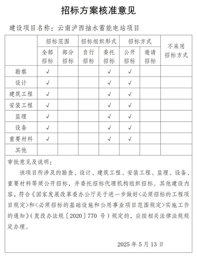 投资超121亿！红河州将建设这个项目→