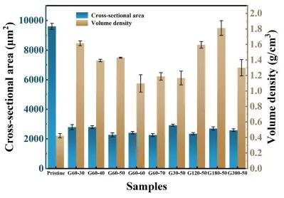 苏州大学等《Cabron》：碳纳米管/石墨烯复合纤维，用智能纺织品