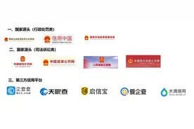 企业信息查询的方法图片