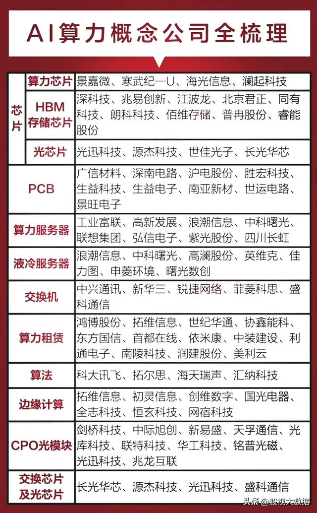 全球人工智能大会参会公司名单曝光，以及人工智能概念龙头梳理！