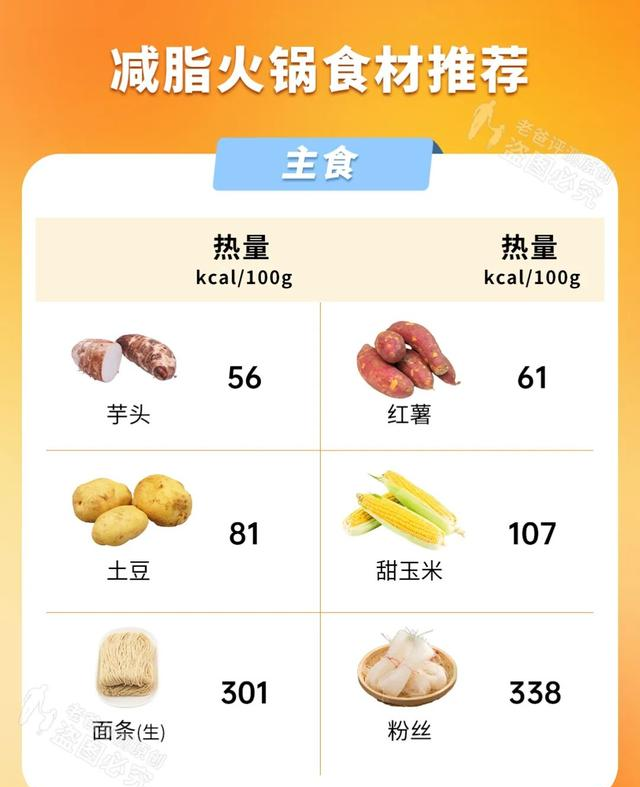 冬天最好的减肥方式，当然是吃火锅啊！！