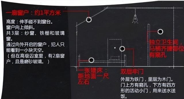中国第一监狱：关的几乎全是高官，为防止泄密，牢房内有特殊布置