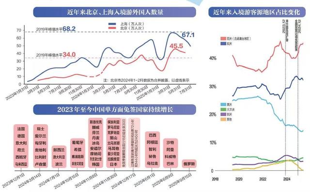 杀疯了！2000万外国人涌入中国，重庆大街上，挤满了老外