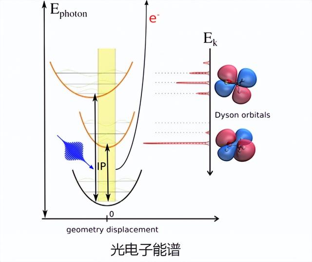 Q-Chem —分子密度泛函计算