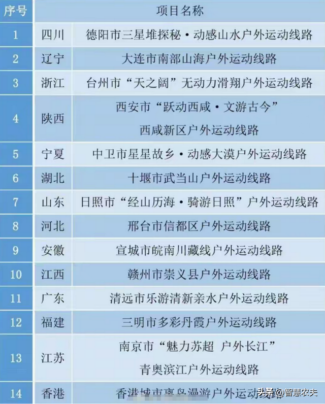 国庆出游方式正在悄然变化，一组数据很有意思