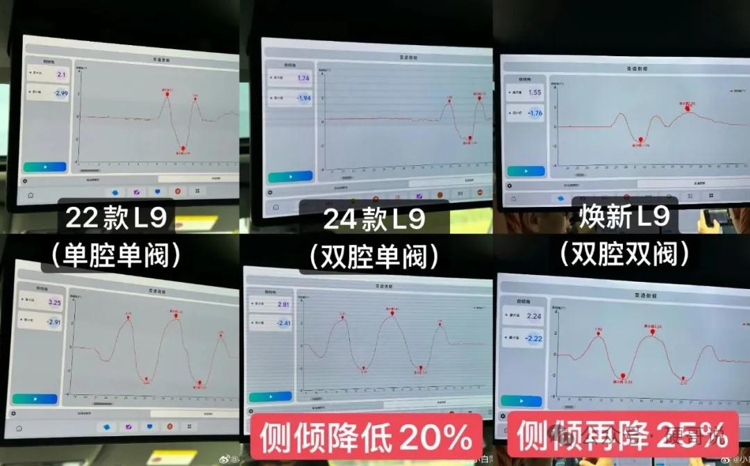 减震器科普:FSD/CDC是啥?还有双阀CDC?插图25 减震器科普:FSD/CDC是啥?还有双阀CDC?