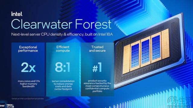 18A制程首秀、新架构井喷：2025 Intel Tech Tour解析