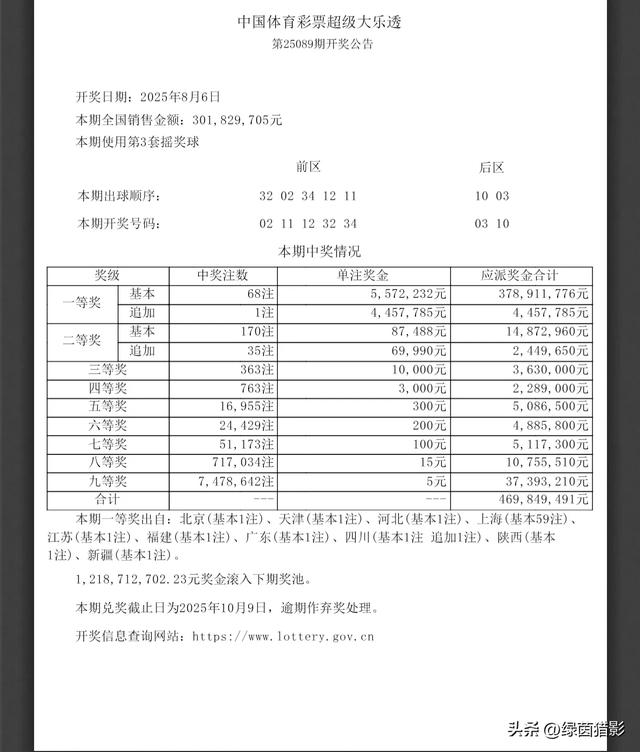 6元小复式，喜中557万大乐透头奖，陕西老表厉害了！