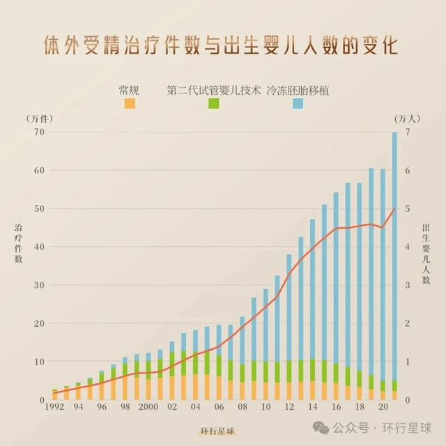 最新，日本科技生孩子，不需要男人了？