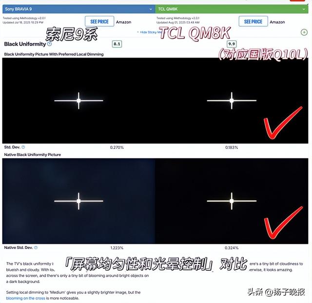 高端显示技术下放的选择，TCL的底气是什么？