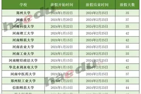 最长54天，河南多所高校寒假时间出炉→图片